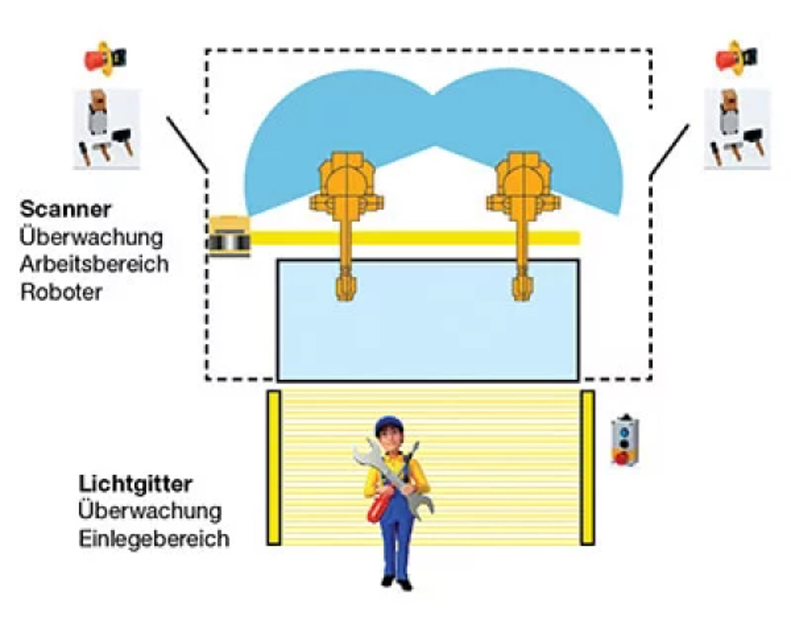 steuerungstechnische-sicherheitskonzepte_1.jpg